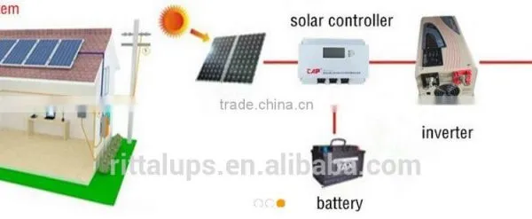PV Energy 12v 24v 48v 40a 50a 60a 80a 100a Solar Charger MPPT photo-6