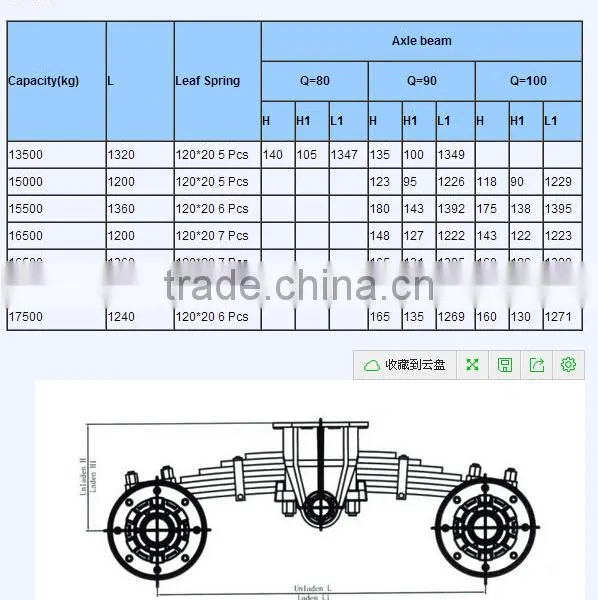 High Performance Trailer Suspension photo-2