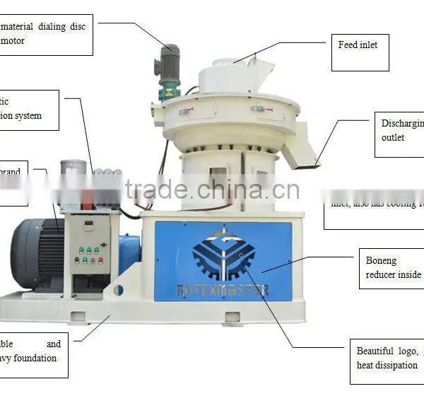 China Supplier Wood Pellet Making Price / Wood Pellet Machine for Sale photo-6