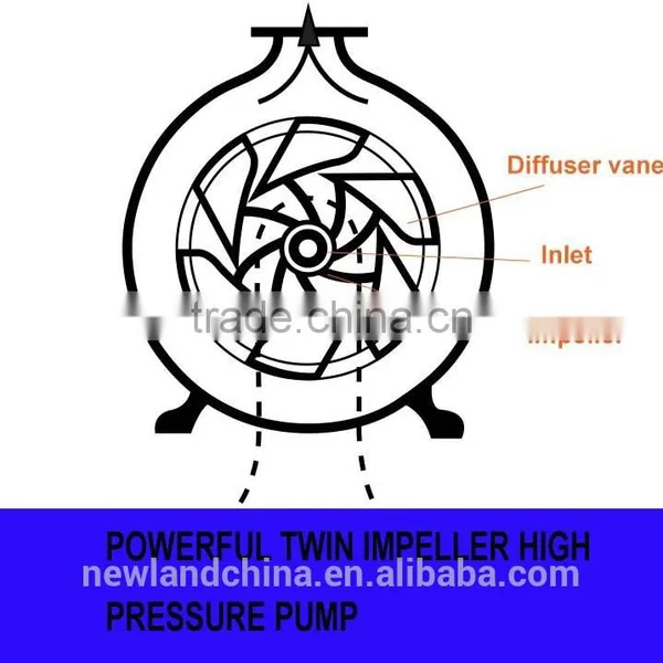 Hongda Type 6.5hp Engine High Pressure Water Pump for Fireman,2inch(50mm) Water Pump WP20H photo-4