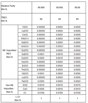 Ready Stock Metal Powder Terbium Oxide Used as a Phosphor photo-3