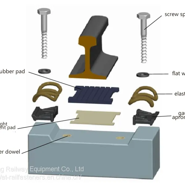 Type V RAI FASTENING SYSTEM(Rail Fastener) for High-Speed Railway Track Fixing photo-5