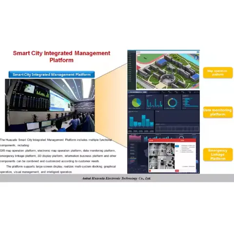 China Leading Supplier of IOT Intelligent Platforms photo-4