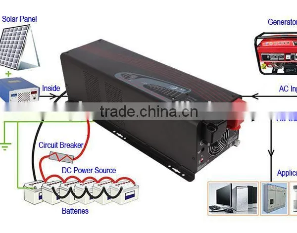 3000W Solar Inverter Home Generator Inverter Home Solar Panel Kit photo-4