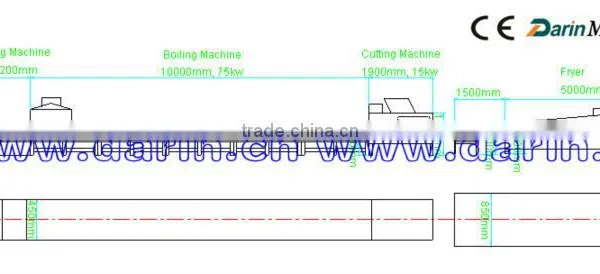 Extruded Instant Noodle Machine/Machinery photo-2