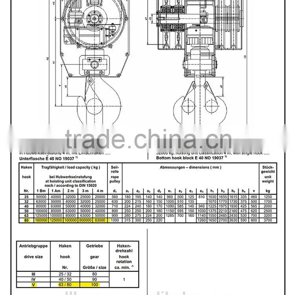 80t/100t/150t Crane Hook With Standard Quality photo-3