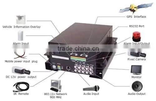 584 585 586 : MOBILE DVR SYSTEM photo-2