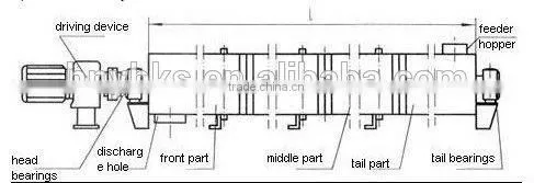 Cement Screw Conveyor of Yuhui With ISO9001:2000 of China photo-6