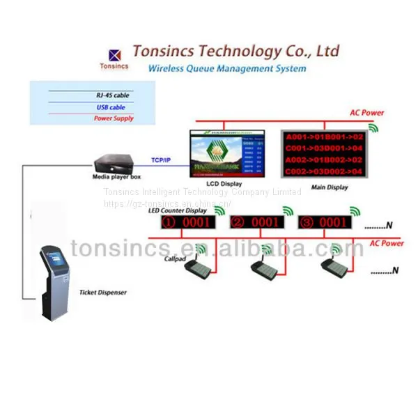 Floor Stand Queue Management System Qms Ticket Dispenser KY112B Queue Ticket Dispenser With Led Display Using Bank/hospital photo-3
