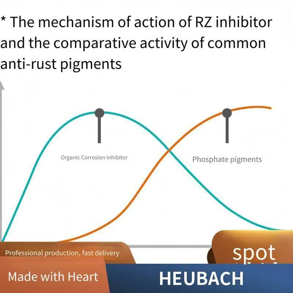 Sudashan Heubach Water-based Anticorrosive Coating Corrosion Inhibitor Heucorin Rz, Faber-castell From Germany photo-2
