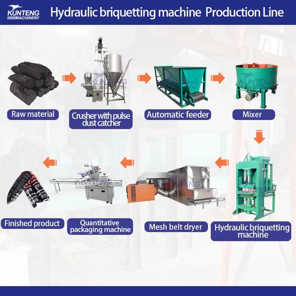 Hydraulic Palm Kernel Shell Charcoal Press Machine EPC photo-5