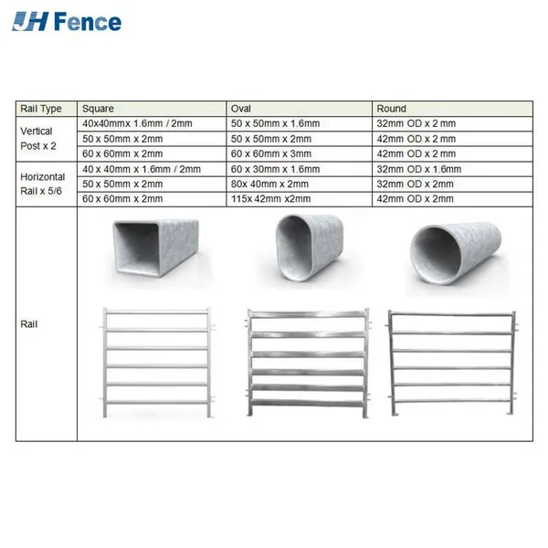 Livestock Fencing Cattle Panels Horse Corral Panel Gates Galvanized Portable Yard Panel for Farm photo-3