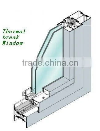 Thermal break Windows