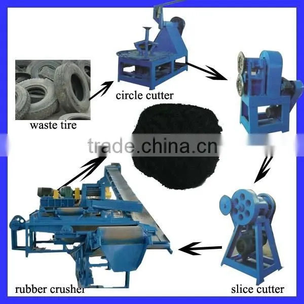 Recycle Machine Old Tyre