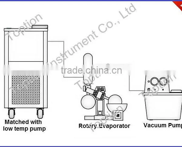 Rotary Evaporator With Electric Lift Water Bath (50ml, 250ml, 1L, 2L, RE-52AA) photo-4