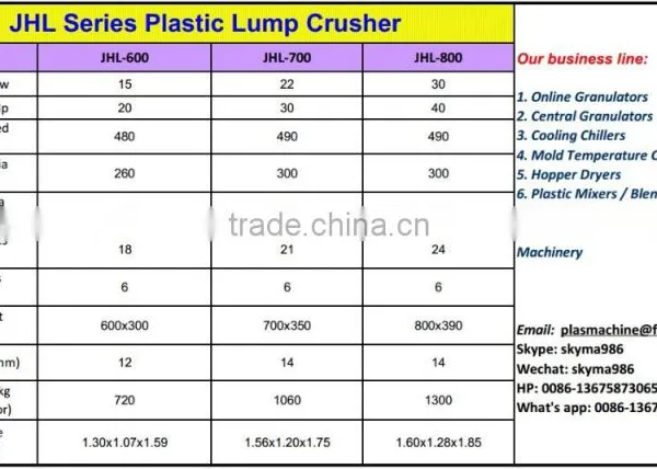 Industrial Hard Plastic Big Shredder (JHL-800) photo-4