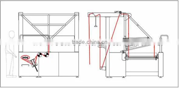 ST-DFLM Lapping Machine and Polishing,textile Folding Machines,fabric Double Folding Machine photo-3