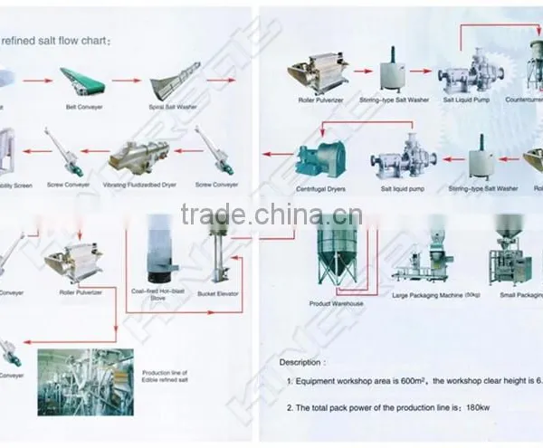 Stainless Steel Pusher Centrifuge and Other Salt Making Machine photo-6