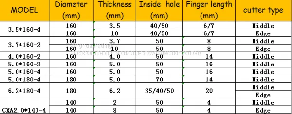 Bottom Price Crazy Selling Finger Joint Cutter photo-5