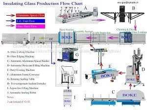 ZQJ-I Argon Gas Filling Machine for Insulating Glass photo-5
