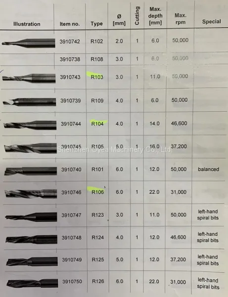 Zund Router Bits-R101,R105,R106 photo-5