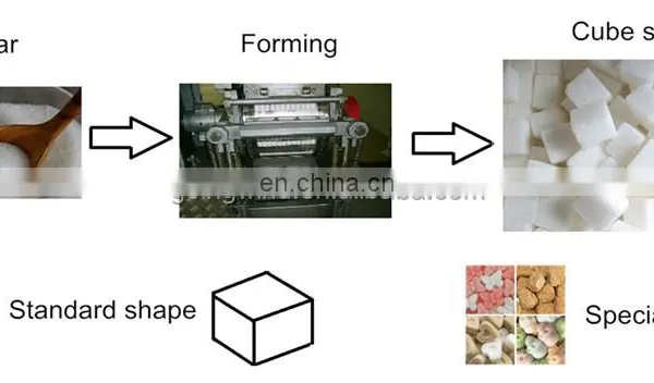 Automatic Sugar Cube Press Machine Auto Lump Sugar Cubes Forming Equipment Cheap Price for Sale photo-3