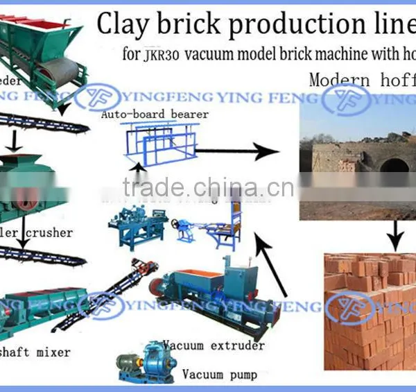 Small Business Machines Manufaturer,Yingfeng JKR30 Cheap Brick Making Machines photo-3