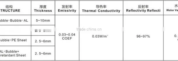Wanael Aluminum Foil Foam Insulation Material photo-2
