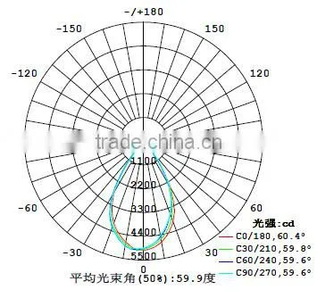 Optical COB Led Glass Lens 100mm 60 Degree for LED High Bay Lights photo-2