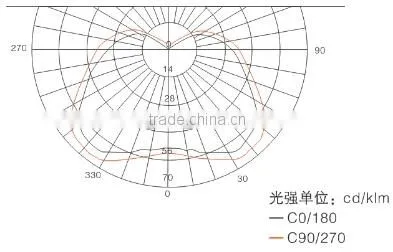 Non-dazzle High Intensity Bright 50 Watt Floodlight photo-4