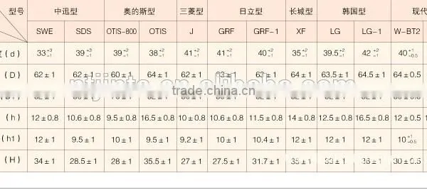 Escalator Handrail Rubber,Lift Rubber Handrail photo-6