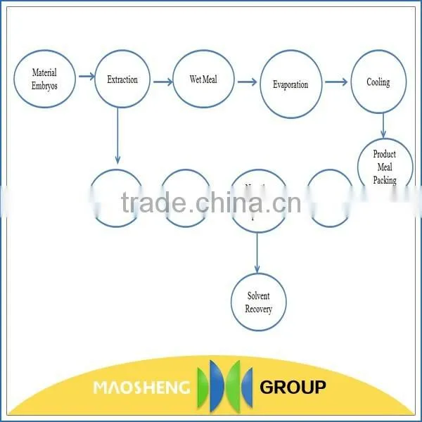 30-60Ton Latest Technology Rice Bran Oil Factory photo-2