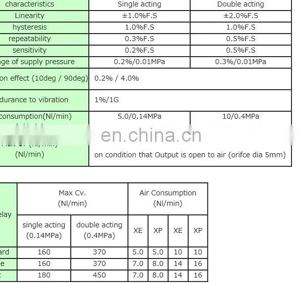 Japan SSS-positioner CE152-SB5/V2 photo-6