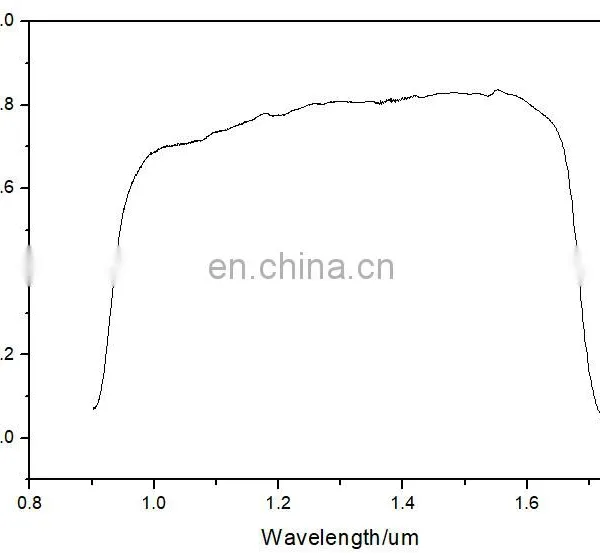 BN-HU-II-VIS 640x512 Shortwave Infrared InGaAs Sensor 0.4-1.7 photo-2