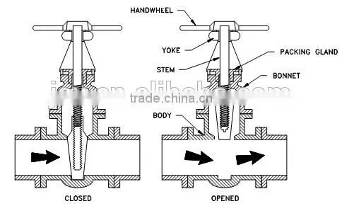 Metal Seated En1563 DN80 Electric Actuated Flange Gate Valve Metal Seated photo-5