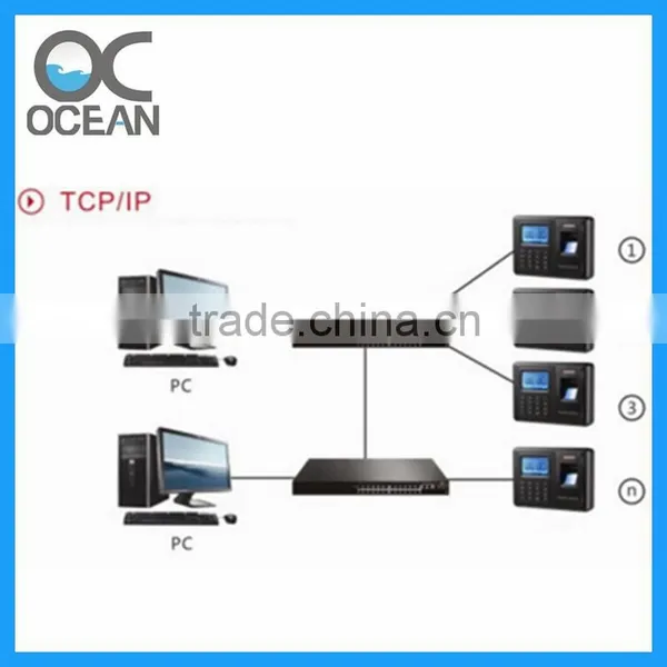 Hot Selling Fingerprint Rfid Waterproof Door Fingerprint Access Controller Alarm System Wireless photo-6