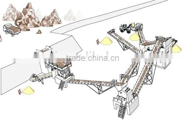 Aggregate Crushing Plant With Reliable Structure and Highperformance for Cobble,riverstone,mineral Ore,etc photo-4