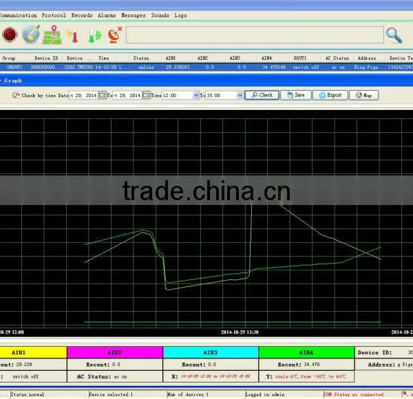 GPRS/3G UMTS/GPS Remote Monitoring System with SMS alert fowarding,events log and real time data display,google map