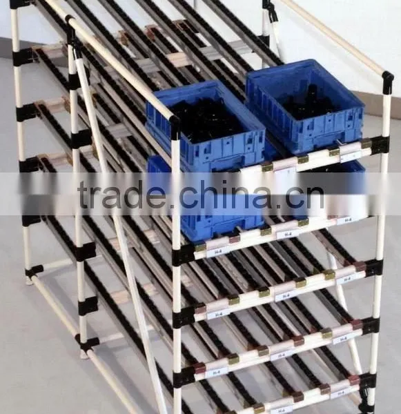 Rack Shelf,fifo Racking System,pipe Racking,plastic Coated Steel Racking photo-2