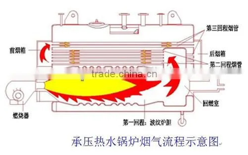 Factory Price WNS Series 0.5-2t Three Pass Industrial Gas Oil Fired Steam Boiler photo-6