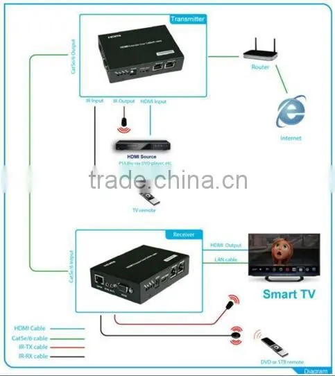 HDBaseT +RS232 +IR HDMI Extender 60m 100m 120m With UHD 2K 4K photo-4