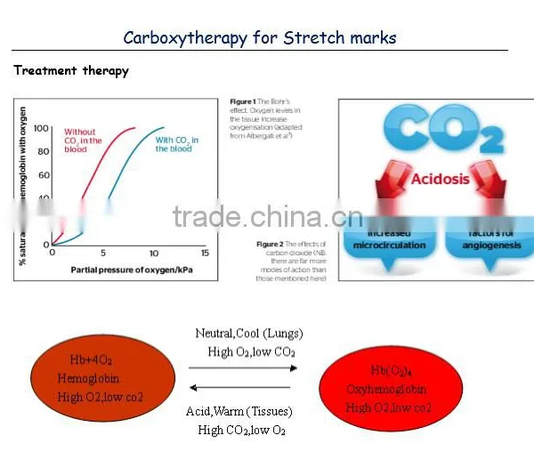 Stretch Marks Removal Machine Carboxy Therapy Treatment Machine Poplaser photo-5