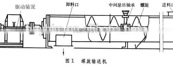 GX 200*10M Cement Screw Conveyor photo-6