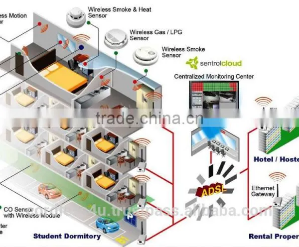 WZB-05ET ZigBee Wireless to Ethernet Converter photo-2