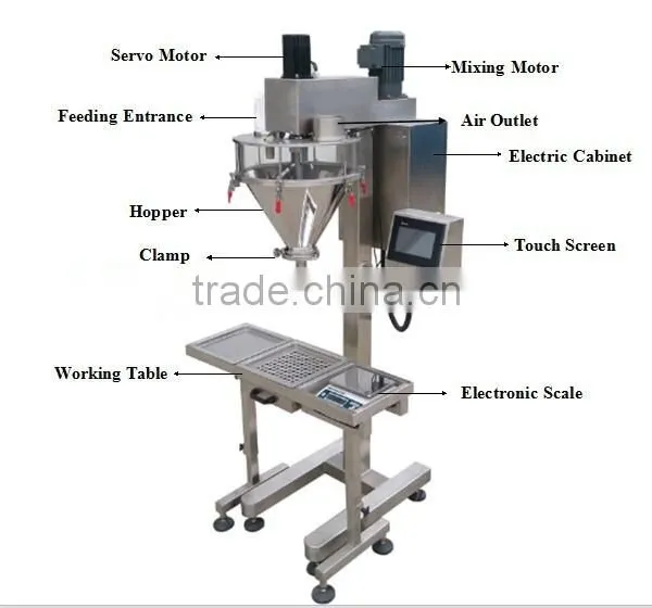 Instant Drink Powder Auger Filling Machine