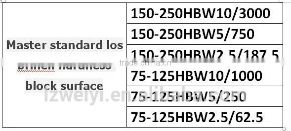 Master Standard Brinell Hardness Block photo-3