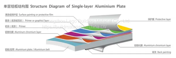 Spraying Billboard Curtain Wall Aluminum Veneer photo-2
