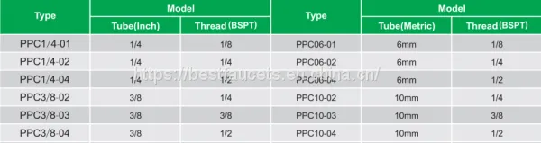 Straight Polypropylene Bulk Connector photo-2