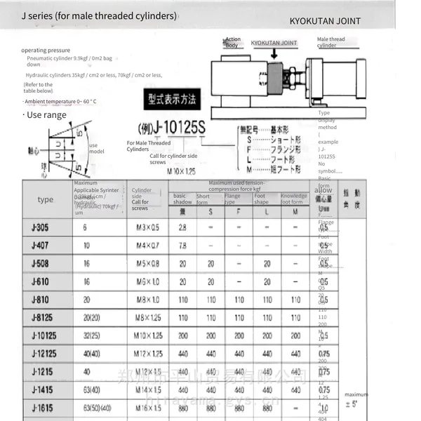 Hikasagiken J-8125 Floating Joint, Hirayama Trading photo-2