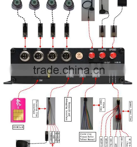 4ch 3G,GPS,WIFI Mdvr Dual SD Card Mobile Dvr for Taxi Surveillance System Solution photo-4